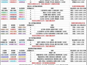 苍蓝誓约全建造公式汇总解析指南