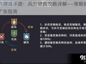 权力的游戏手游：兵力储备攻略详解——策略提升与军队扩张指南