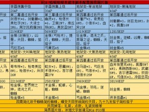 FGO黄金天国最高效阵容搭配指南：cost上限组合策略与最优阵容对照表