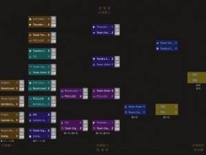 DOTA2 Ti11第16周任务详解：人机攻略中心指南