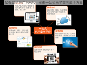 B2B 网站推广 WWW，提供一站式电子商务解决方案