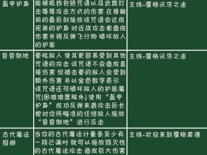 霍格沃兹之遗全咒语获取攻略大全：咒语获取方法与汇总解析