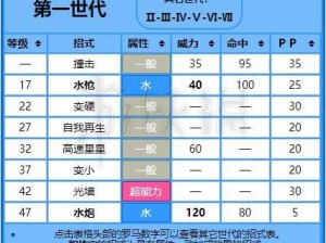 精灵宝可梦GO宝石海星全面解析：特性分布技能图鉴全攻略