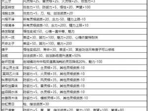 《鬼谷荒》新手疑难解析与攻略大全：入门指南任务攻略全掌握