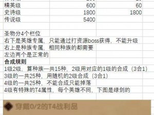 剑与远征众神猎场攻略大全：全方位奖励获取及最佳打法策略