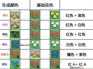 集合啦动物森友会种花赚钱攻略：高效种植花卉盈利指南