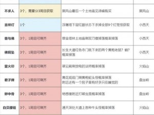 黑神话悟空珍玩错金银带钩获取攻略：全方位指南揭秘获得方法