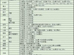 烟雨江湖碎星步秘籍获取攻略：步舞江湖碎星辰