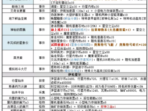 探寻不思议迷宫：选择天空喝酒事件的答案览解析