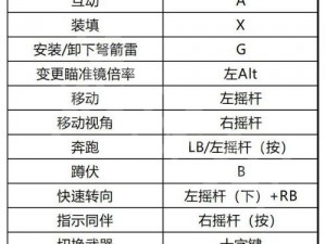 生化危机4重制版BOSS战后极速补弹攻略：高效补给弹药秘籍大解析