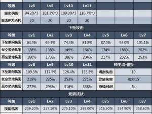 2022原神神里绫华圣遗物及武器搭配攻略宝典：全面解析最佳装备组合