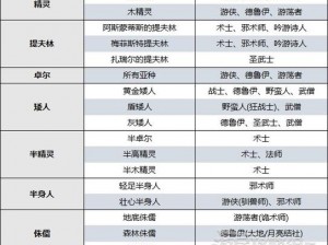 《博德之门3》卓尔精灵种族特性指南卓尔精灵种族属性阵营亚种介绍