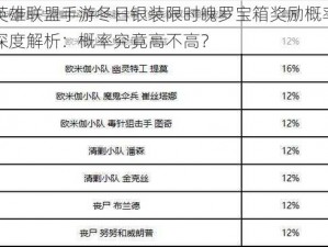 英雄联盟手游冬日银装限时魄罗宝箱奖励概率深度解析：概率究竟高不高？