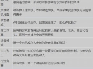 国时代2新手开局攻略：玩转新手玩法