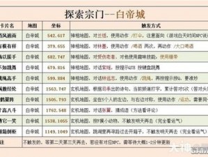 《逆水寒》宗门碧血营深入探索攻略：老兵服助力宗门探险，成就攻略大全