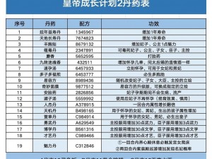 皇帝成长计划2：丹药奥秘揭秘——丹药配方效用全解析