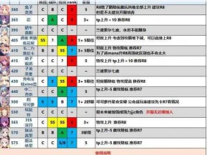 公主连结竞技场法师队克制方法攻略