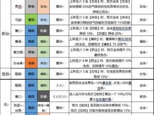 国志幻想大陆顶级阵容搭配指南：策略性布局与玩法全解析