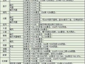 放置江湖风云：官府高手最佳技能搭配与必学武学指南