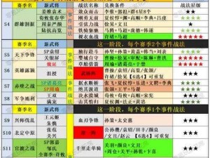 国志战略版特色探讨：国类游戏对比分析与