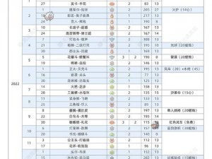 光遇11月19日复刻先祖兑换物品全览：详解旅行先祖兑换表分享日活动物品清单