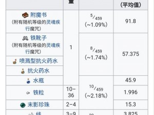 我的世界：猪灵交易机制探索——烈焰棒与猪灵交易可行性分析