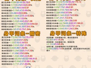 艾尔多战记装备词条精选攻略：最佳词条选择与搭配推荐