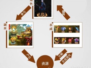 魔龙与勇士：闪避技能详解及操作指南