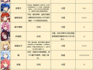 方舟指令誓灵获得全攻略：关卡打捞详解与获取途径览表