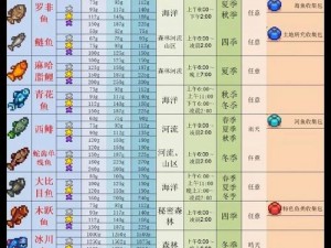 《星露谷物语》新版钓鱼大业挑战手册：全面解读鱼塘升级秘诀及收获成果展示