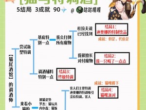 关于原神迪奥娜强度全面解析：迪奥娜是否值得培养？的探讨