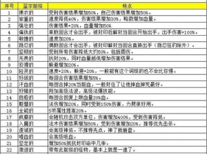 食梦计划马可萝妮技能全面解析：深度探究其属性特点与伤害打法攻略