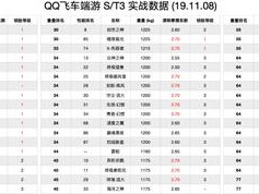 QQ飞车手游速度与性能巅峰之车揭秘：揭秘最强S车排行，性能之巅竟是它