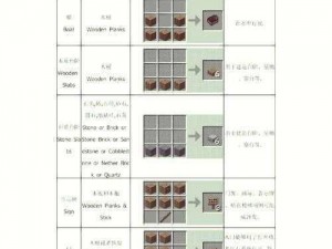 我的世界手游全物品合成指南：合成表大全与实用指南览