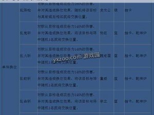 全民水浒换位阵李俊核心搭配策略：战术解析与实战运用