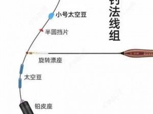 探索新境界：伊甸钓鱼玩法全面解析与奖励览