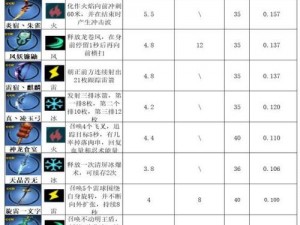 忍者必须死3小黑SSR武器选择攻略：以朱雀刀为核心的首选武器解析