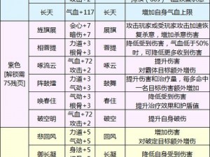 天涯明月刀手游攻略：周任务挑战指南与策略解析