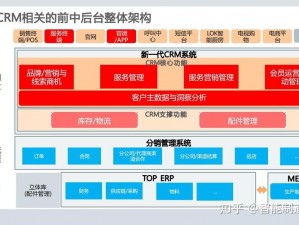 人马大战 crm——一站式客户关系管理系统