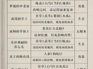 叫我大掌柜：知己深度培养全攻略