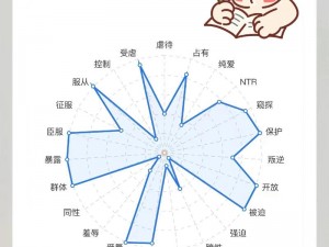 m 喜好项目程度表——详细解析你的兴趣偏好