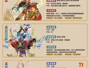 荒川之主觉醒：咸鱼王翻身，阴阳师单体攻击式神最强排名解析视频攻略