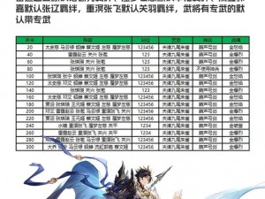 《国志幻想大陆盛大更新：11月27日全面更新内容揭秘》