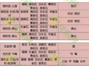 倩女幽魂手游：89级卡级医师全方位攻略详解：升级技能与强化战斗力全方位指南