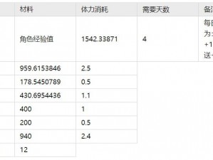 尼尔联动赋能，战双帕弥什黑卡事件后半年挽尊之旅再创口碑新高