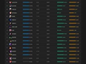 英雄联盟英雄胜率排行榜查看攻略：如何在线查看英雄胜率排行榜