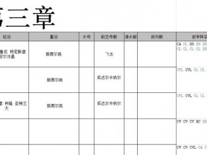 关于钢铁少女造船公式大全与舰船建造表览的全面解析