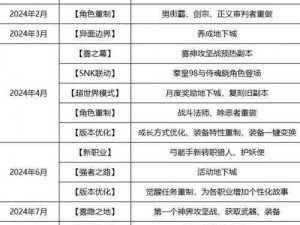 DNF2020周年庆盛典深度解析：时间线解读及庆典精彩内容概览