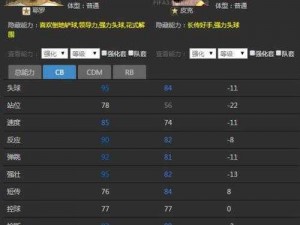 FIFAOL3干货心得分享：西班牙信仰套18人全金攻略探寻天赋与战术解析