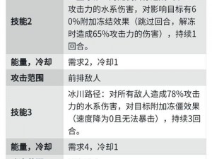 元素方尖最新暗号大放送：9月21日兑换码全攻略览